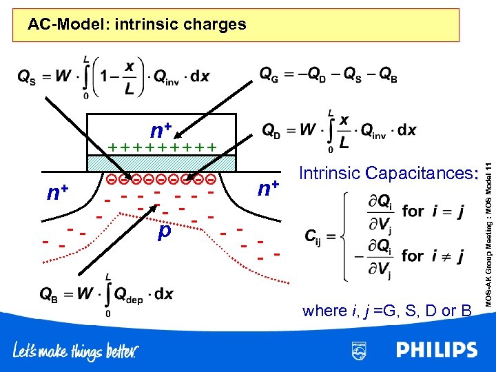 AC-Model: intrinsic charges n+ n+ -- - ----- - - -- - p n+