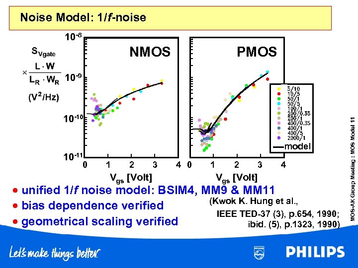 Noise Model: 1/f-noise 10 -8 NMOS PMOS 10 -10 10 -11 0 model 1