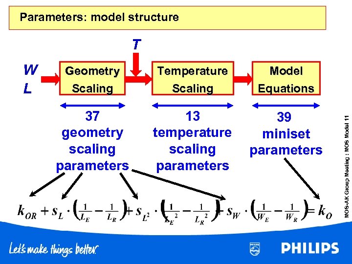Parameters: model structure T Geometry Scaling Temperature Scaling Model Equations 37 geometry scaling parameters
