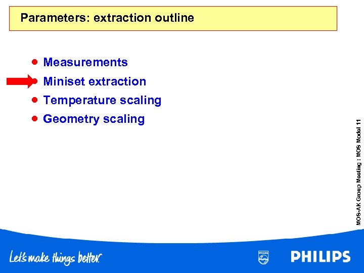 Parameters: extraction outline Measurements Miniset extraction Temperature scaling Geometry scaling MOS-AK Group Meeting :