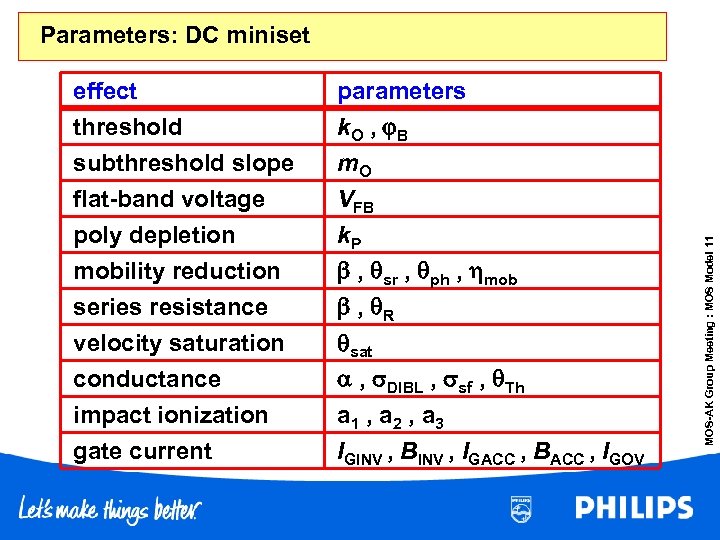 Parameters: DC miniset parameters k O , B subthreshold slope flat-band voltage poly depletion