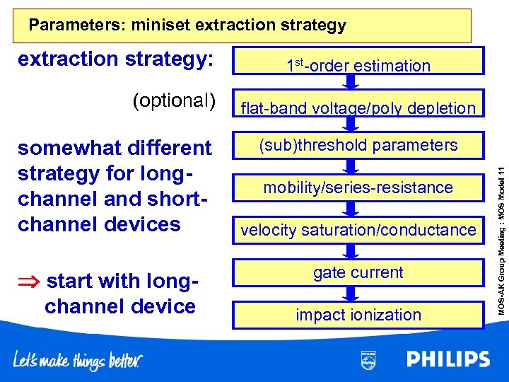 Parameters: miniset extraction strategy (optional) somewhat different strategy for longchannel and shortchannel devices start