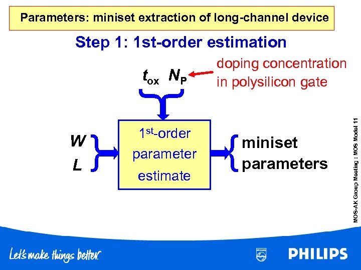 Parameters: miniset extraction of long-channel device Step 1: 1 st-order estimation } W L