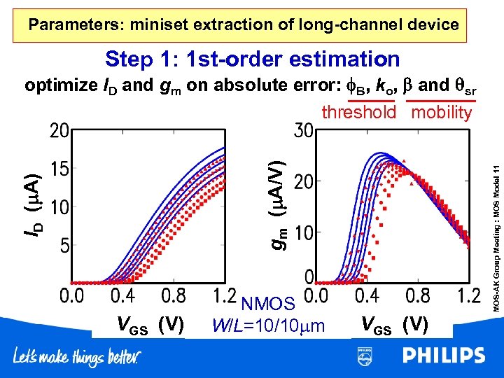 Parameters: miniset extraction of long-channel device Step 1: 1 st-order estimation optimize ID and