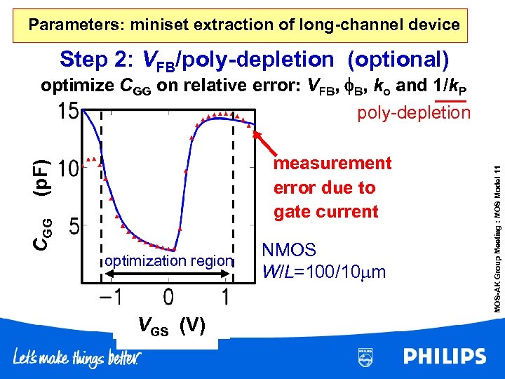 Parameters: miniset extraction of long-channel device Step 2: VFB/poly-depletion (optional) optimize CGG on relative