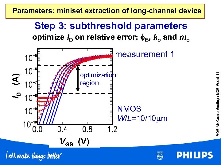 Parameters: miniset extraction of long-channel device Step 3: subthreshold parameters optimize ID on relative