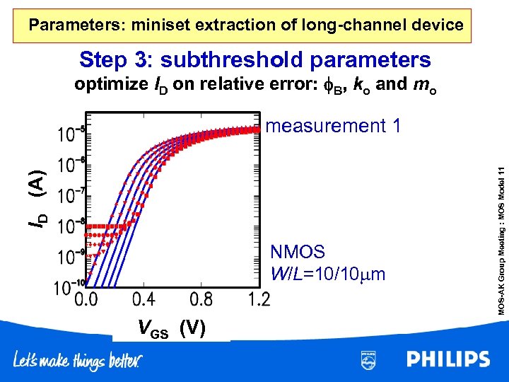 Parameters: miniset extraction of long-channel device Step 3: subthreshold parameters optimize ID on relative