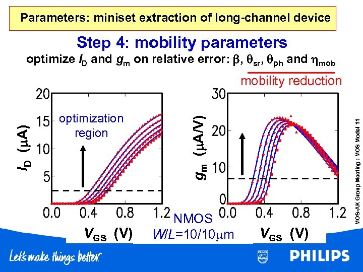 Parameters: miniset extraction of long-channel device Step 4: mobility parameters optimize ID and gm