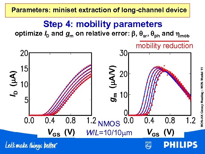 Parameters: miniset extraction of long-channel device Step 4: mobility parameters optimize ID and gm