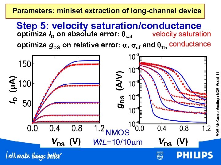 Parameters: miniset extraction of long-channel device Step 5: velocity saturation/conductance optimize ID on absolute