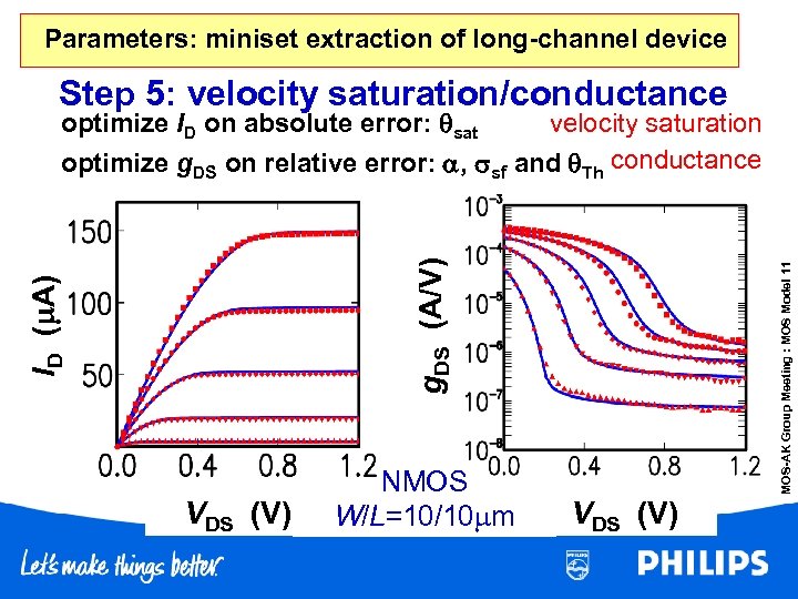 Parameters: miniset extraction of long-channel device Step 5: velocity saturation/conductance optimize ID on absolute