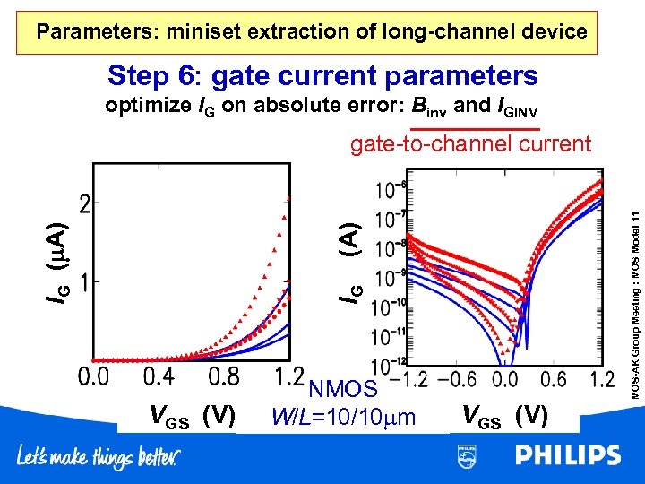 Parameters: miniset extraction of long-channel device Step 6: gate current parameters optimize IG on