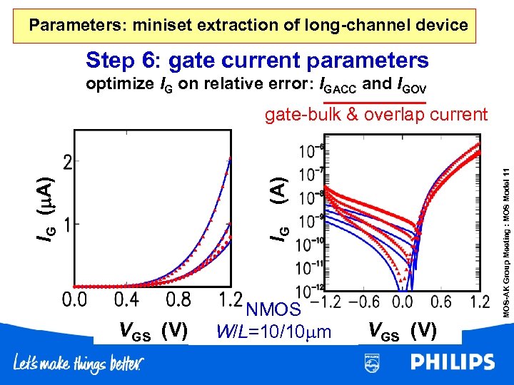 Parameters: miniset extraction of long-channel device Step 6: gate current parameters optimize G on