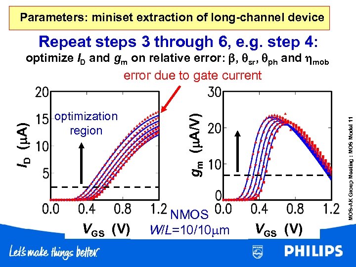 Parameters: miniset extraction of long-channel device Repeat steps 3 through 6, e. g. step