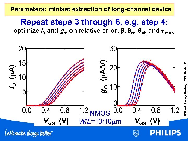 Parameters: miniset extraction of long-channel device Repeat steps 3 through 6, e. g. step