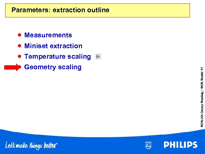 Parameters: extraction outline Measurements Miniset extraction Temperature scaling Geometry scaling MOS-AK Group Meeting :