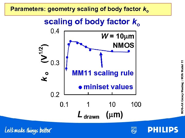 Parameters: geometry scaling of body factor ko MM 11 scaling rule miniset values MOS-AK