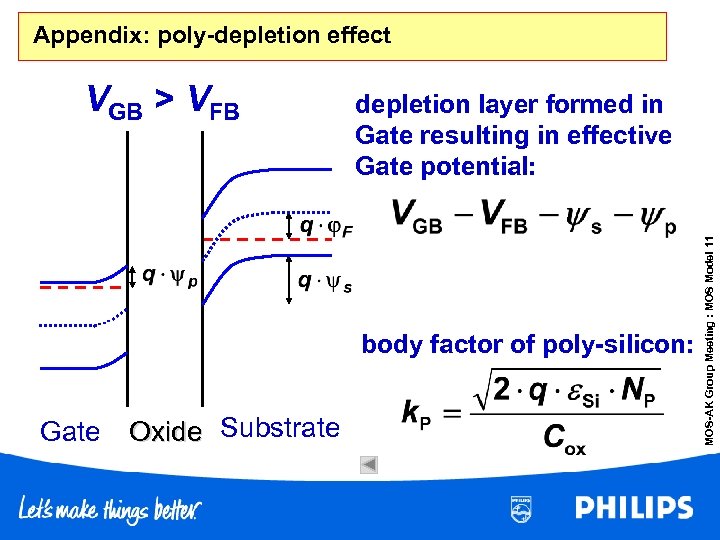 Appendix: poly-depletion effect depletion layer formed in Gate resulting in effective Gate potential: body