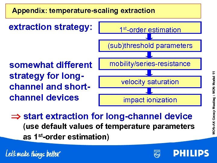Appendix: temperature-scaling extraction strategy: 1 st-order estimation (sub)threshold parameters mobility/series-resistance velocity saturation impact ionization
