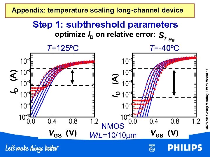 Appendix: temperature scaling long-channel device Step 1: subthreshold parameters optimize ID on relative error:
