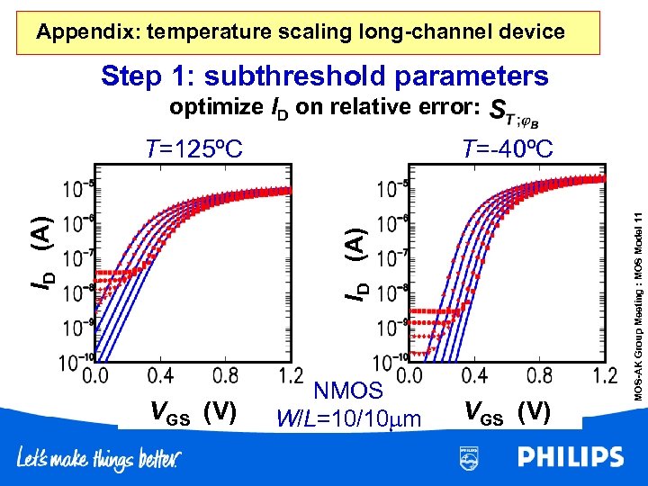 Appendix: temperature scaling long-channel device Step 1: subthreshold parameters optimize ID on relative error: