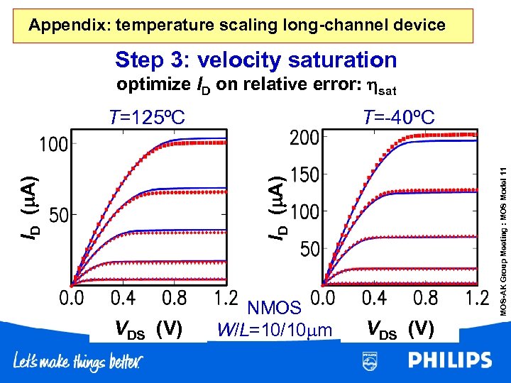 Appendix: temperature scaling long-channel device Step 3: velocity saturation optimize ID on relative error: