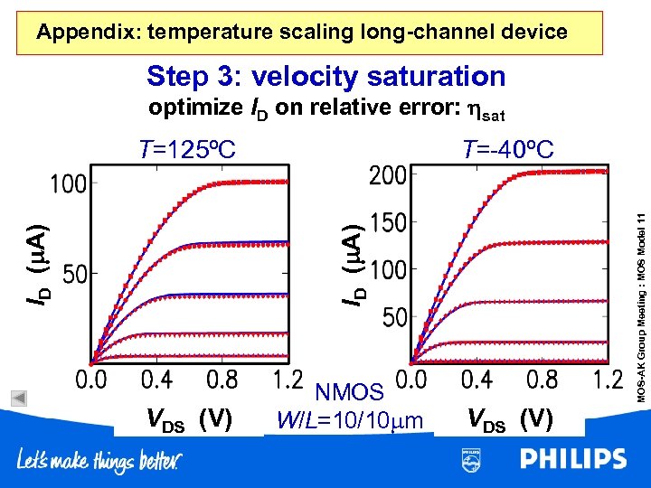 Appendix: temperature scaling long-channel device Step 3: velocity saturation optimize ID on relative error: