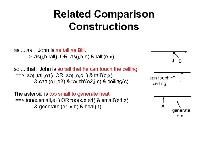 Related Comparison Constructions as. . . as: John is as tall as Bill. ==>