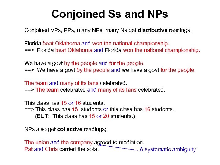 Conjoined Ss and NPs Conjoined VPs, PPs, many Ns get distributive readings: Florida beat