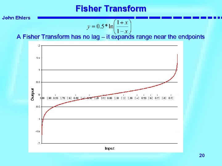 Fisher Transform John Ehlers A Fisher Transform has no lag – it expands range