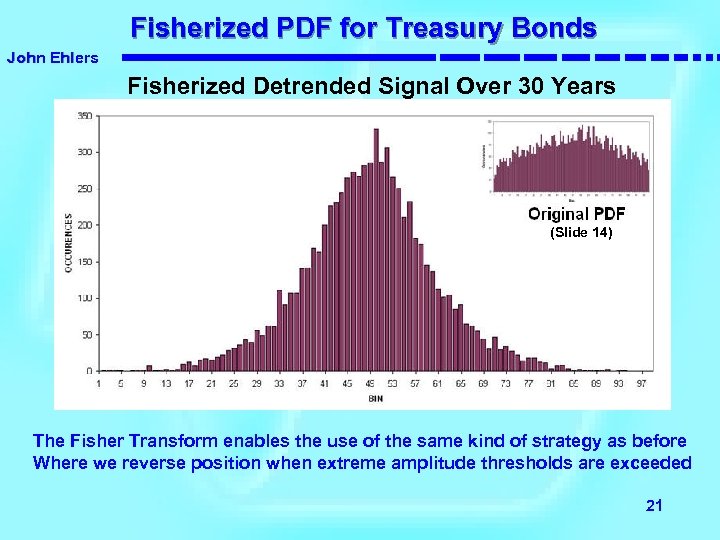 Fisherized PDF for Treasury Bonds John Ehlers Fisherized Detrended Signal Over 30 Years (Slide