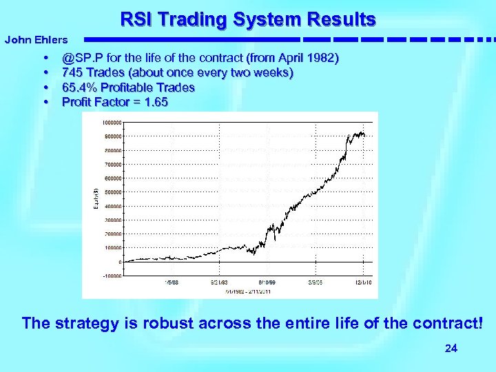 RSI Trading System Results John Ehlers • • @SP. P for the life of