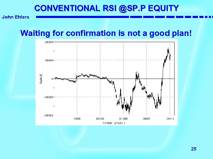 CONVENTIONAL RSI @SP. P EQUITY John Ehlers Waiting for confirmation is not a good