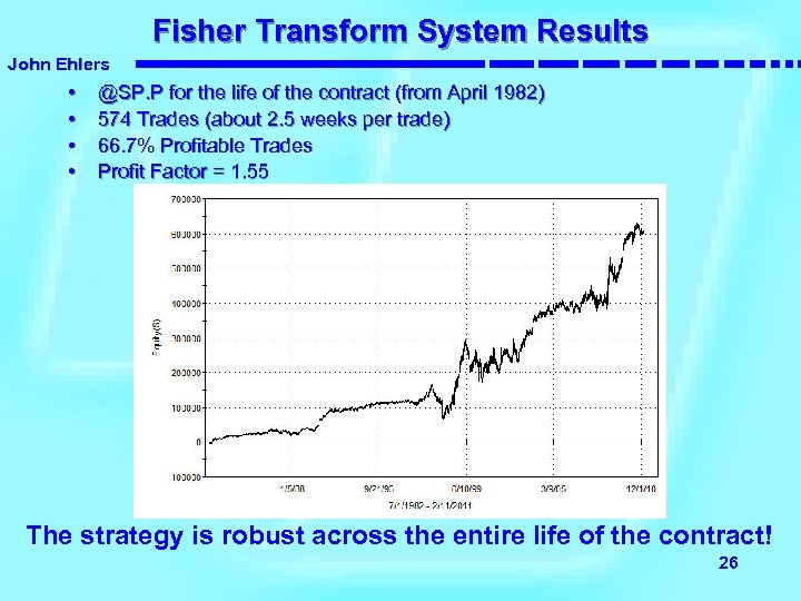 Fisher Transform System Results John Ehlers • • @SP. P for the life of