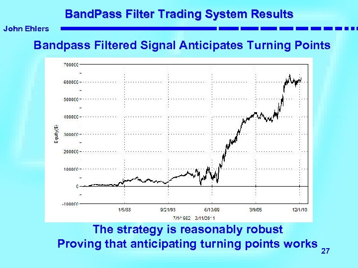 Band. Pass Filter Trading System Results John Ehlers Bandpass Filtered Signal Anticipates Turning Points
