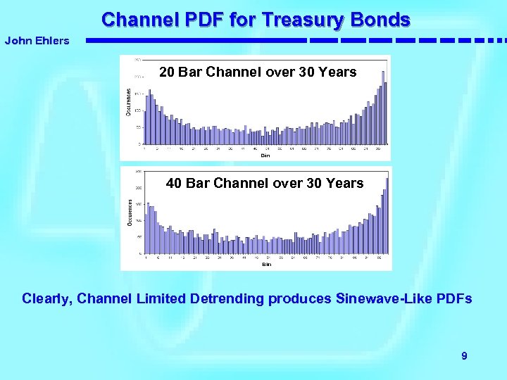Channel PDF for Treasury Bonds John Ehlers 20 Bar Channel over 30 Years 40