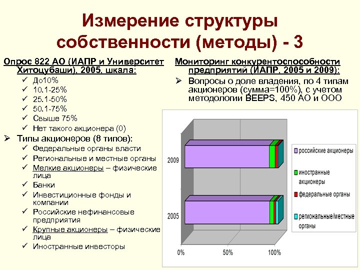 Структура измерений. Структура собственности. Иапр.