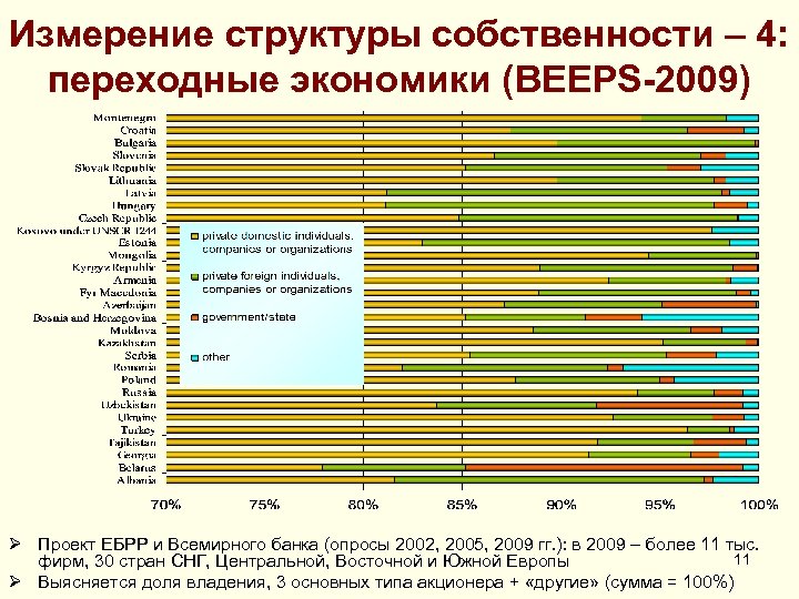 Измерение структуры собственности – 4: переходные экономики (BEEPS-2009) Ø Проект ЕБРР и Всемирного банка