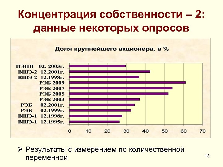 Концентрация собственности – 2: данные некоторых опросов Ø Результаты с измерением по количественной переменной