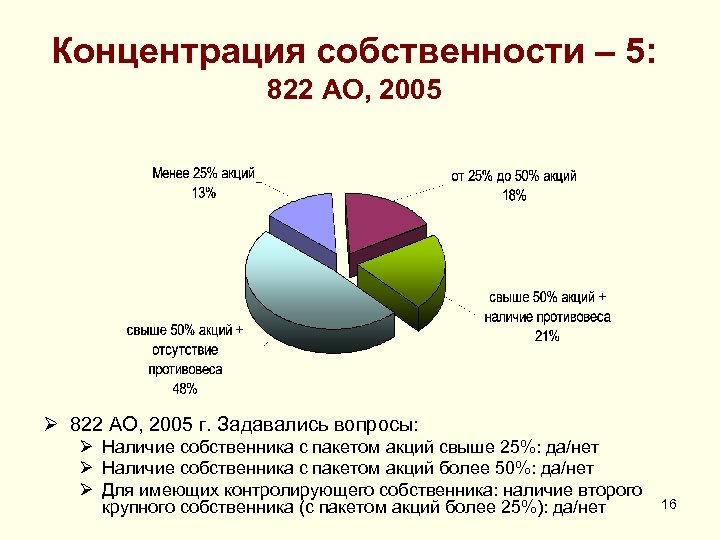 Концентрация собственности – 5: 822 АО, 2005 Ø 822 АО, 2005 г. Задавались вопросы: