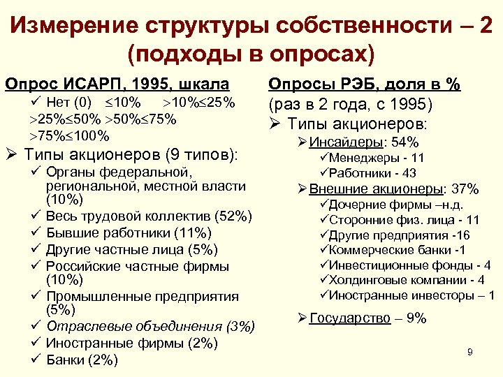 Измерение структуры собственности – 2 (подходы в опросах) Опрос ИСАРП, 1995, шкала ü Нет