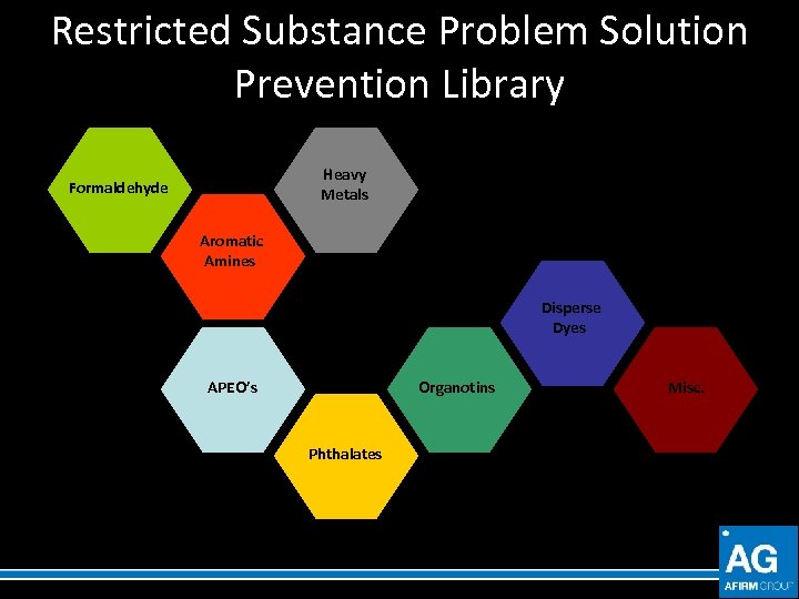 Restricted Substance Problem Solution Prevention Library Heavy Metals Formaldehyde Aromatic Amines Disperse Dyes APEO’s