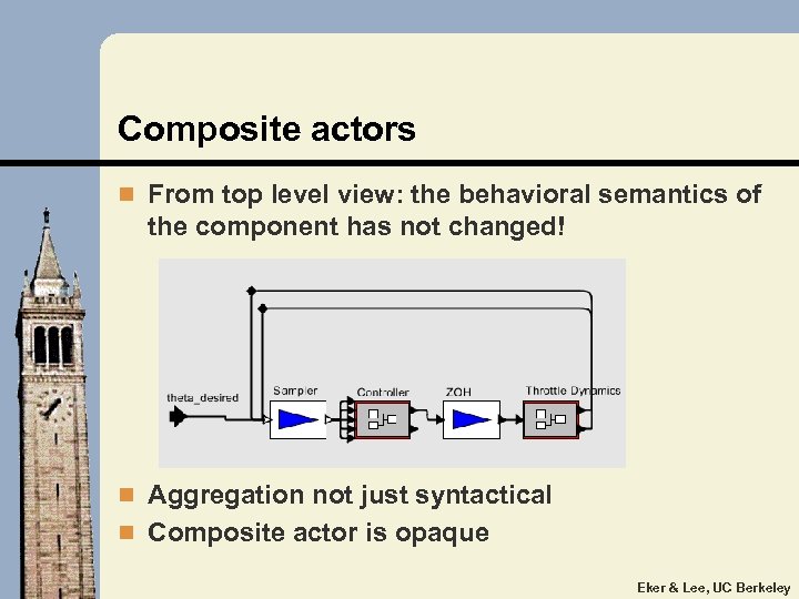 Composite actors n From top level view: the behavioral semantics of the component has