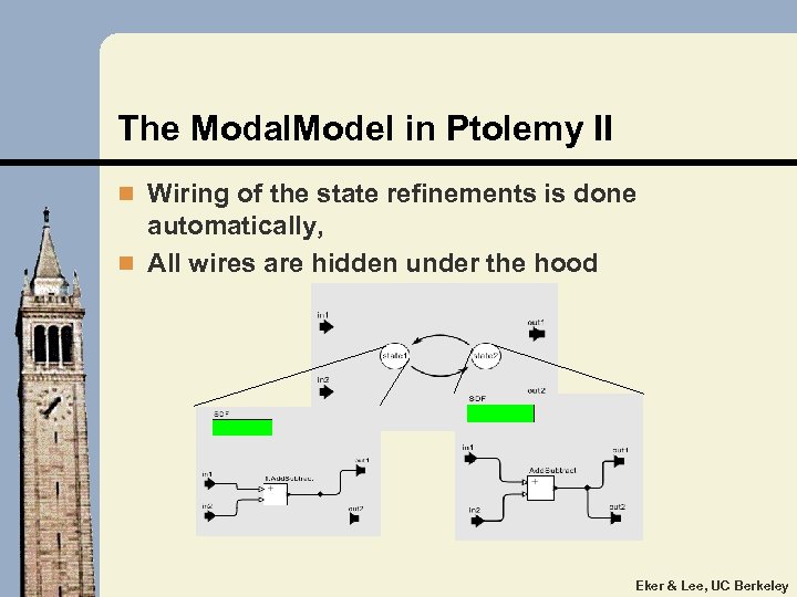 The Modal. Model in Ptolemy II n Wiring of the state refinements is done