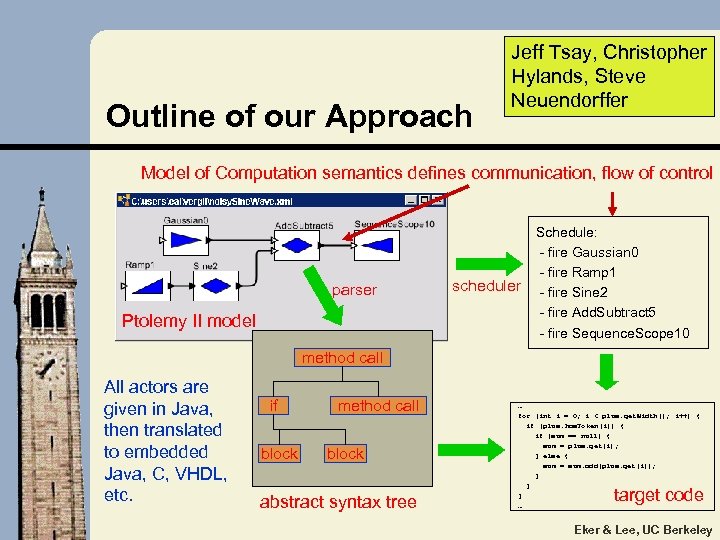 Outline of our Approach Jeff Tsay, Christopher Hylands, Steve Neuendorffer Model of Computation semantics