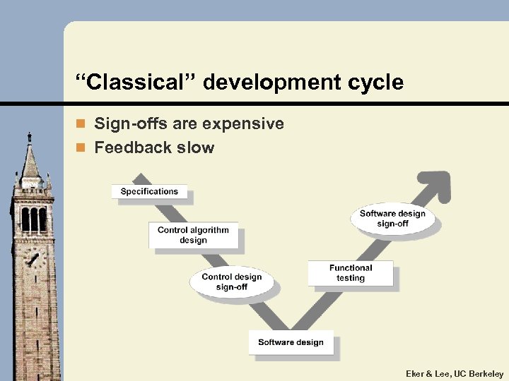 “Classical” development cycle n Sign-offs are expensive n Feedback slow Eker & Lee, UC