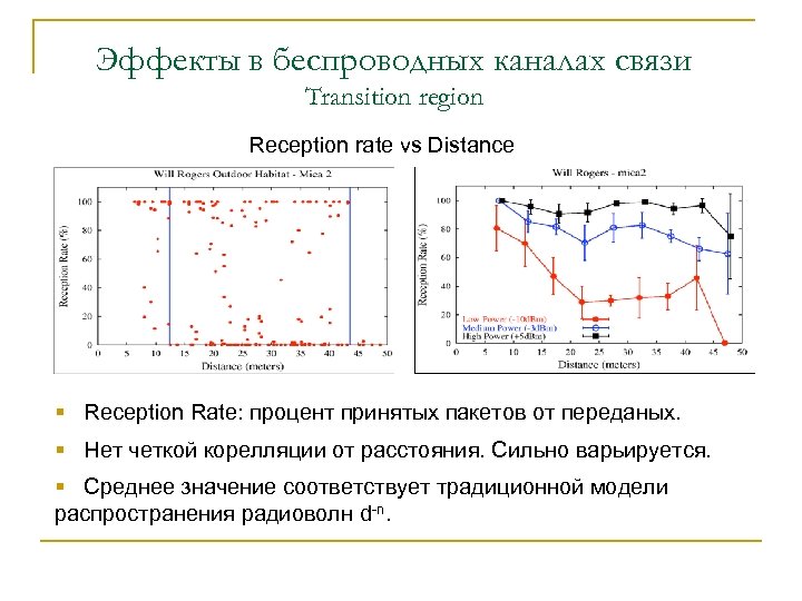Эффекты в беспроводных каналах связи Transition region Reception rate vs Distance § Reception Rate: