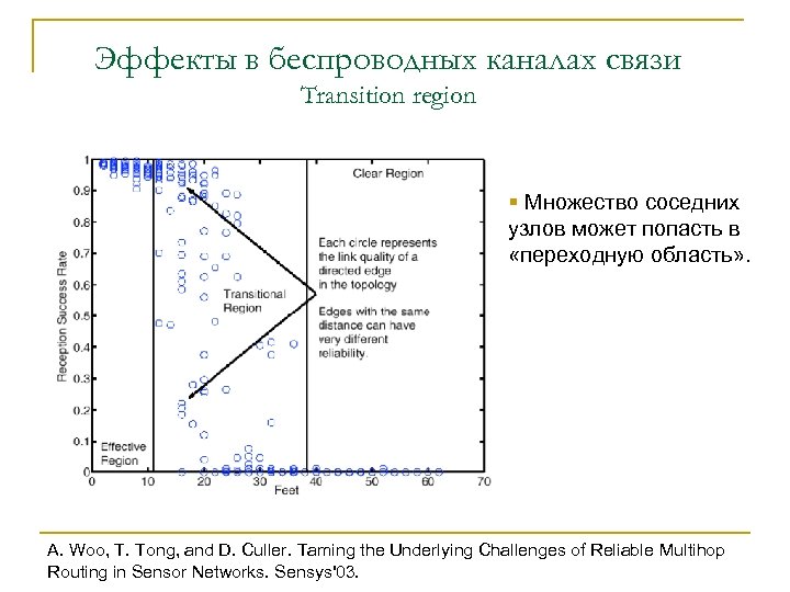 Эффекты в беспроводных каналах связи Transition region § Множество соседних узлов может попасть в