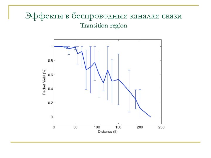 Эффекты в беспроводных каналах связи Transition region 