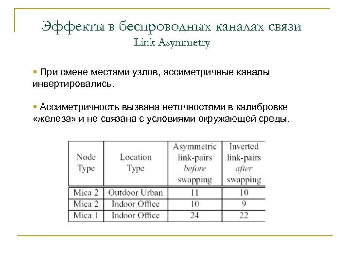Эффекты в беспроводных каналах связи Link Asymmetry § При смене местами узлов, ассиметричные каналы